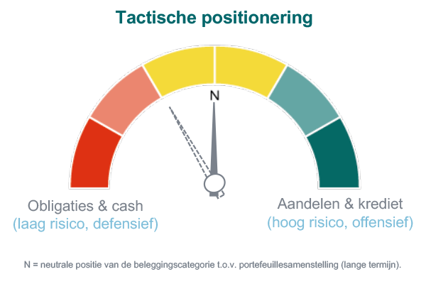 Tactische positionering | Een evenwicht creëren