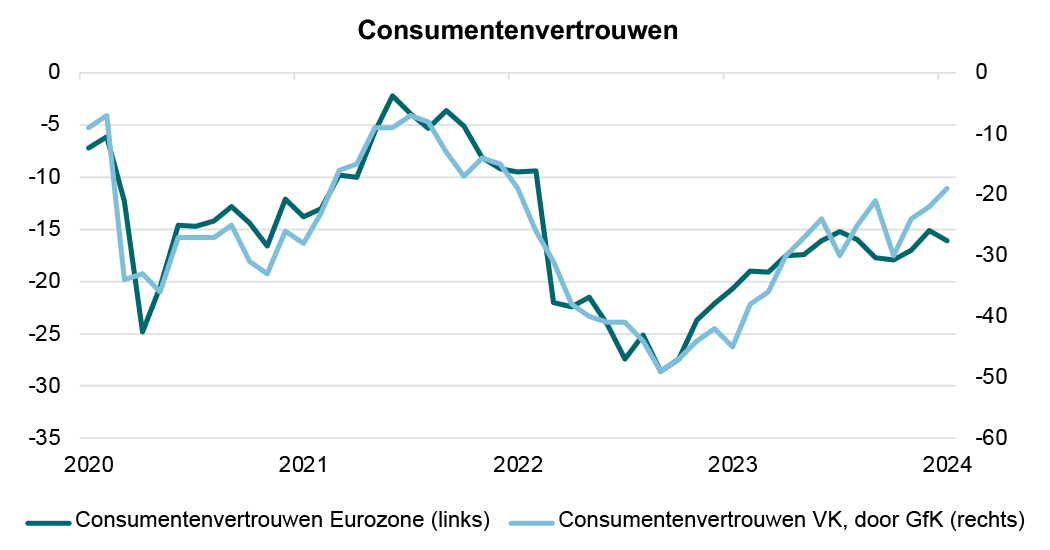 ​VK | Inhaalrace met de inflatie