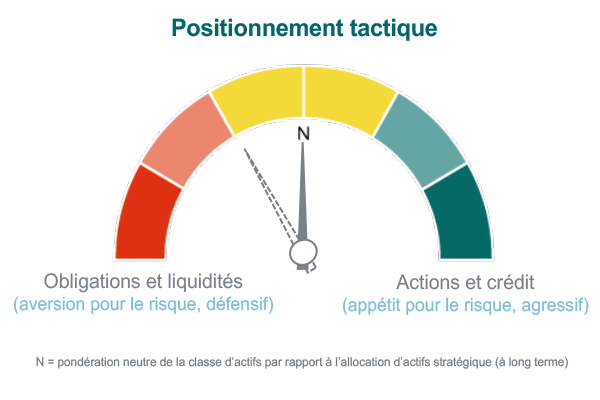 Positionnement tactique